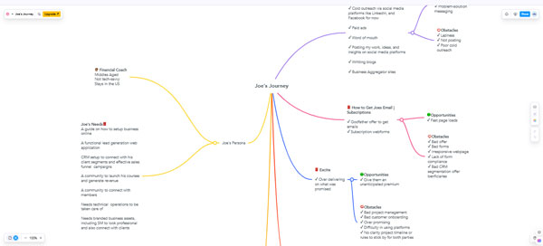 mindmap1